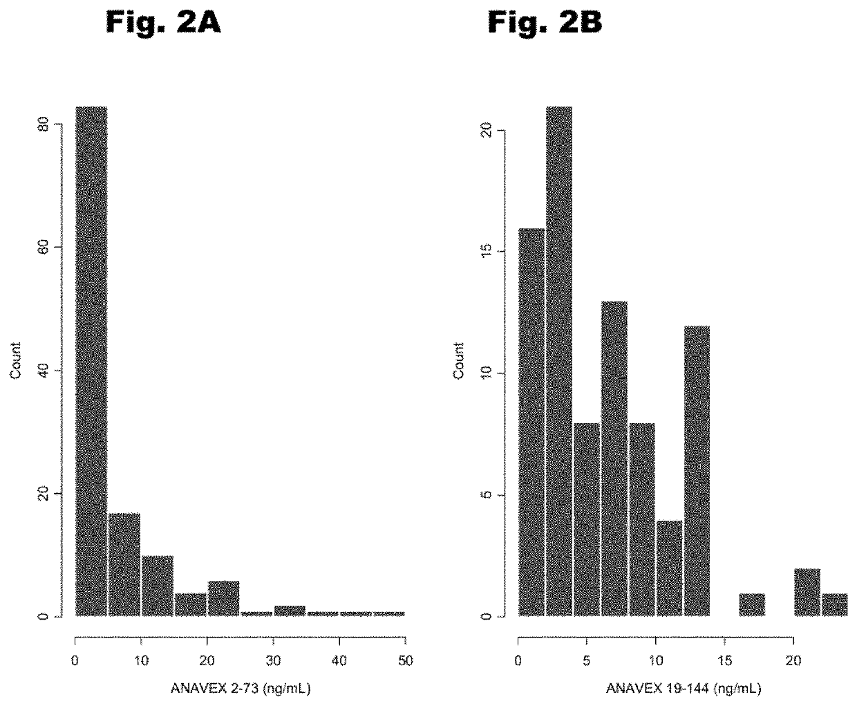 Treatment of cardiac dysfunction