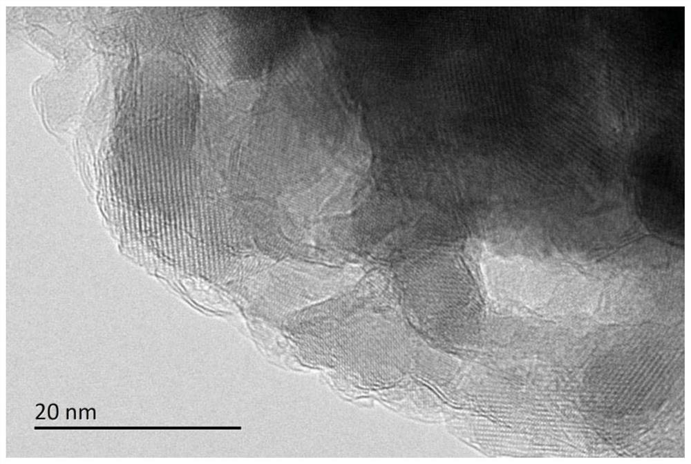 Catalyst for methane dry gas reforming reaction and preparation method thereof