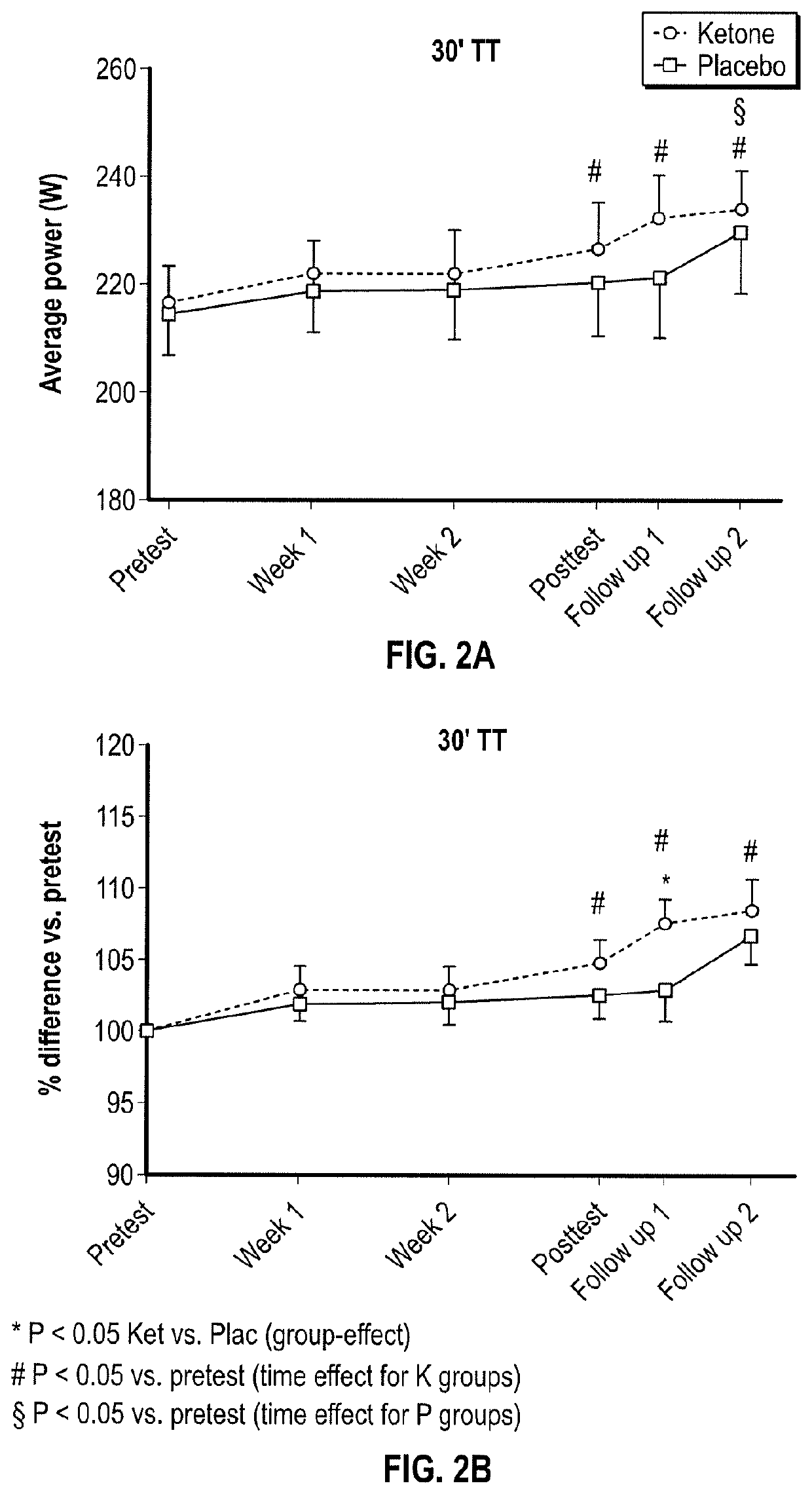 Compounds for use in preventing or treating athlete overtraining