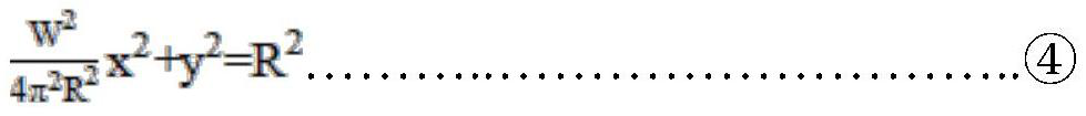 A design method for the shape of rubber winding forming pressure roller