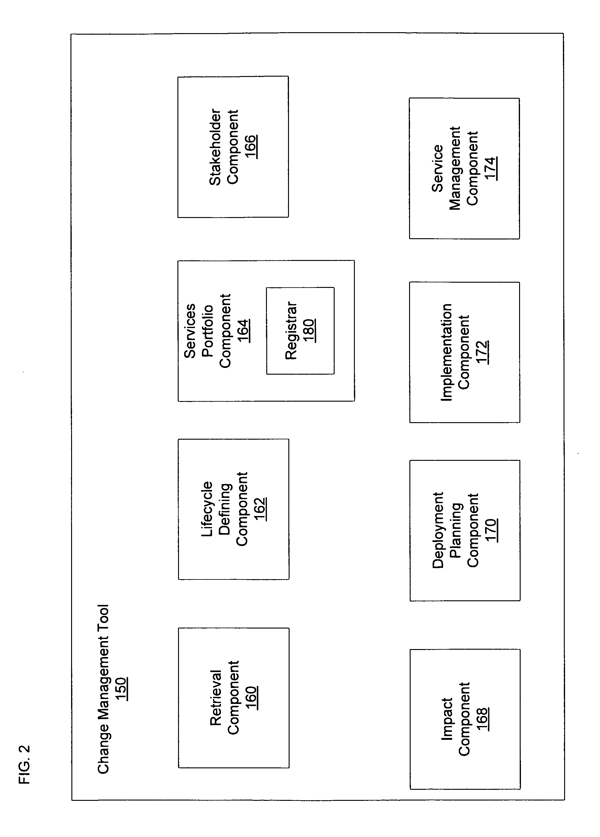 Service oriented architecture lifecycle organization change management