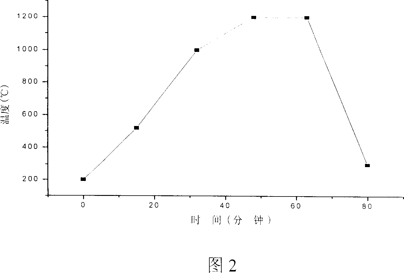 Low temperature baking process of heat conductive corundum-mullite ceramic tile