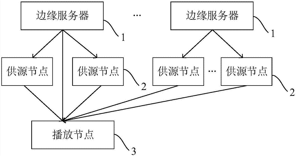 P2P live-broadcasting system and method for reducing coded fragment repetition