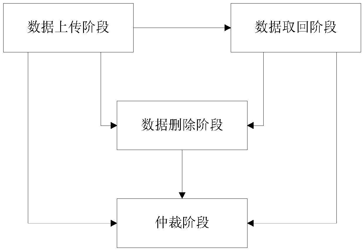 Method of protecting user's right to be forgotten through digital watermarking technology