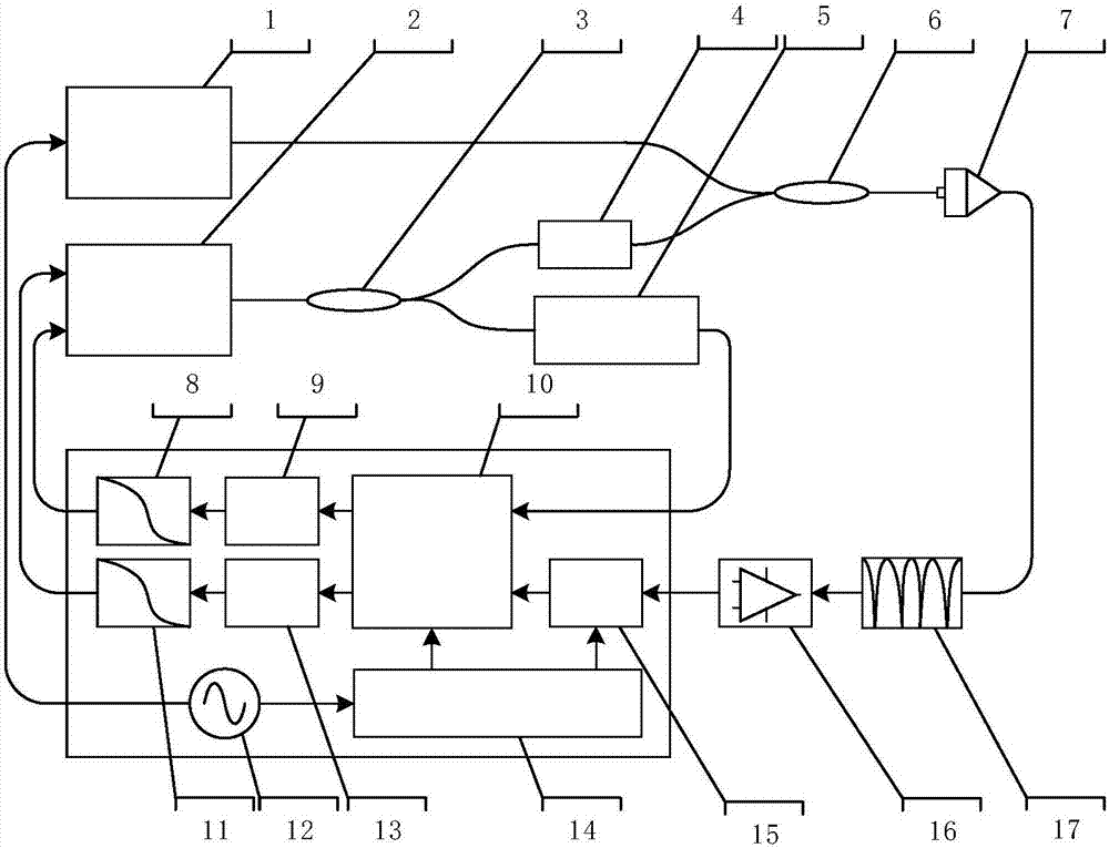 Method and device for locking laser frequency to optical frequency comb based on undersampling