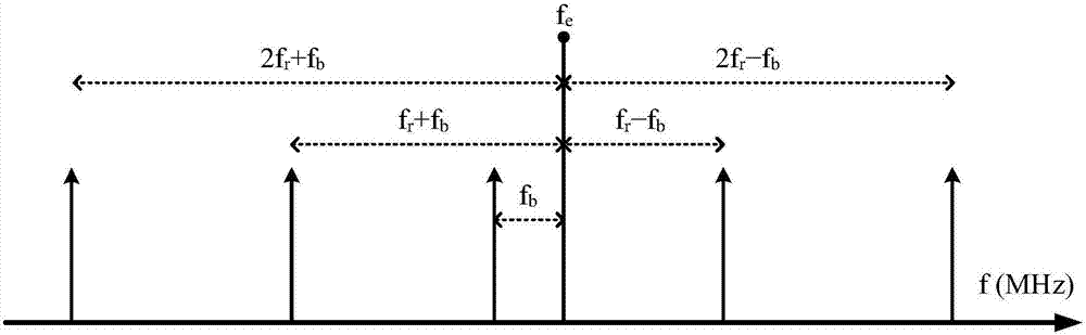 Method and device for locking laser frequency to optical frequency comb based on undersampling