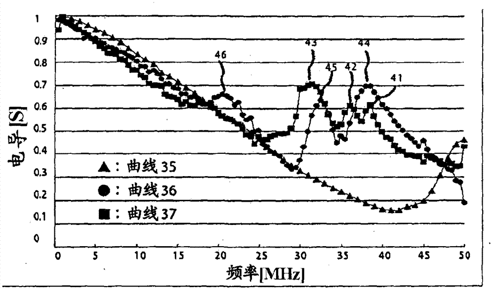 Storage capacity deterioration prevention and regeneration of secondary battery and storage capacity measuring device