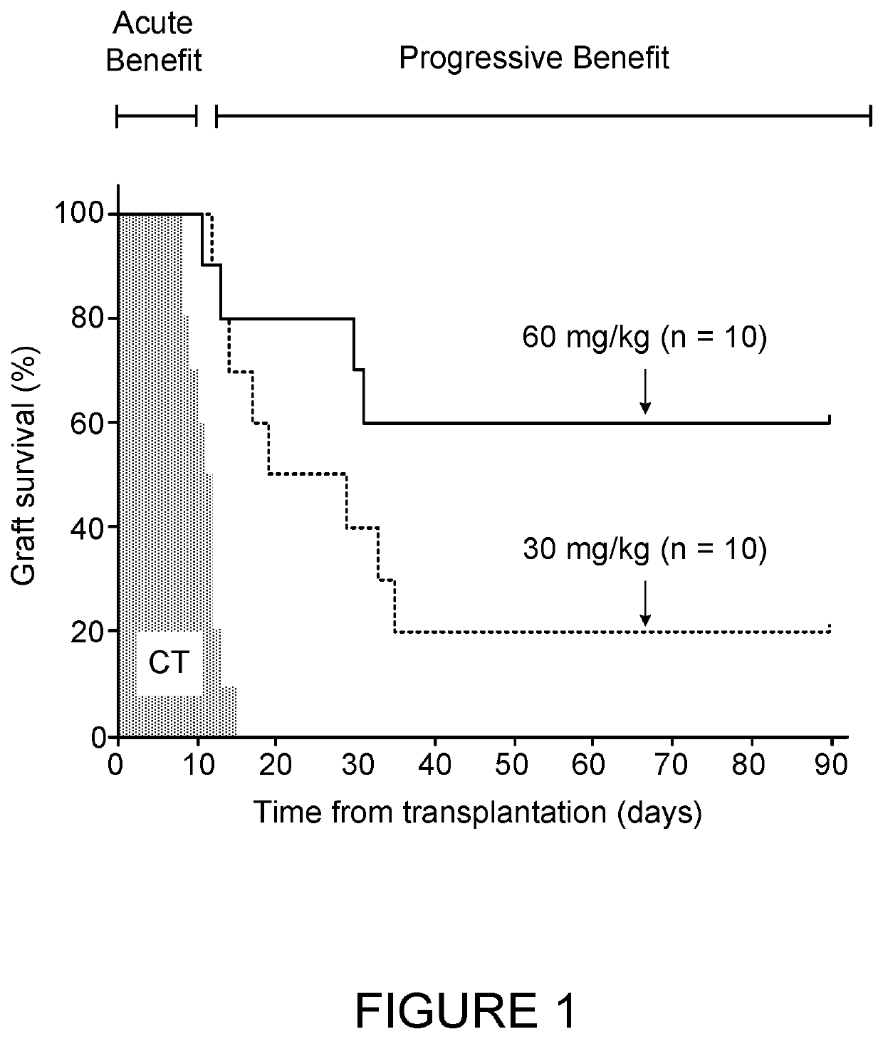 Multiple-variable dose regimen for treating diabetes