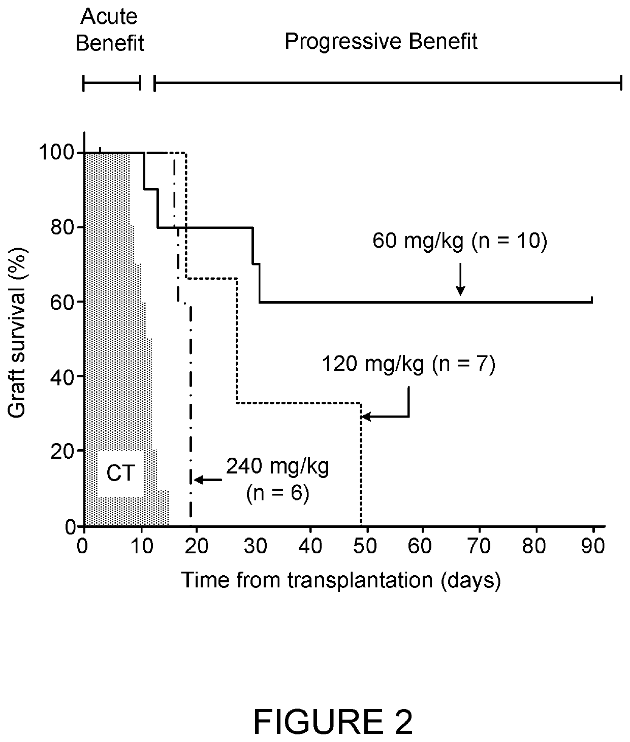 Multiple-variable dose regimen for treating diabetes