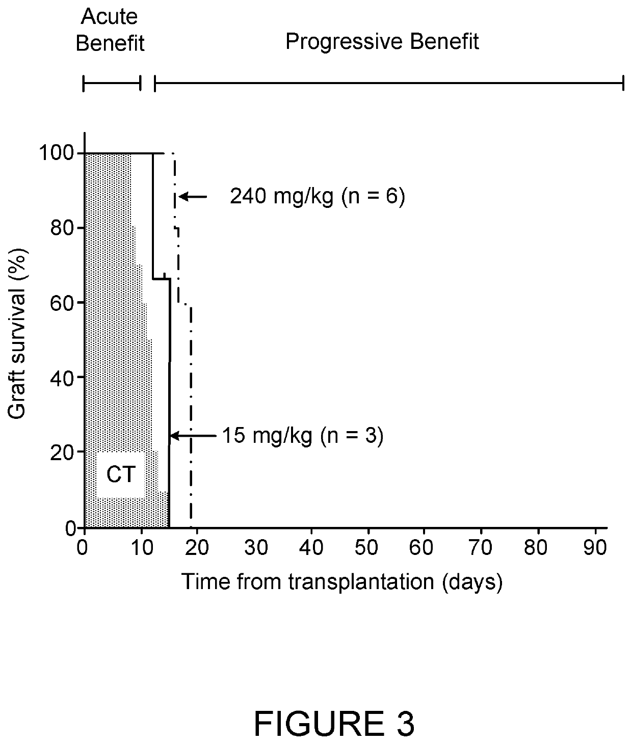 Multiple-variable dose regimen for treating diabetes