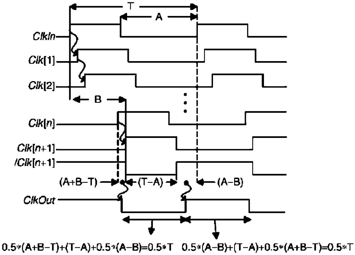 Duty cycle calibration circuit