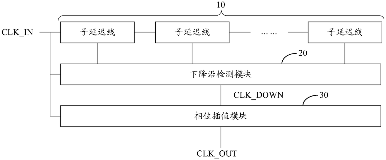 Duty cycle calibration circuit