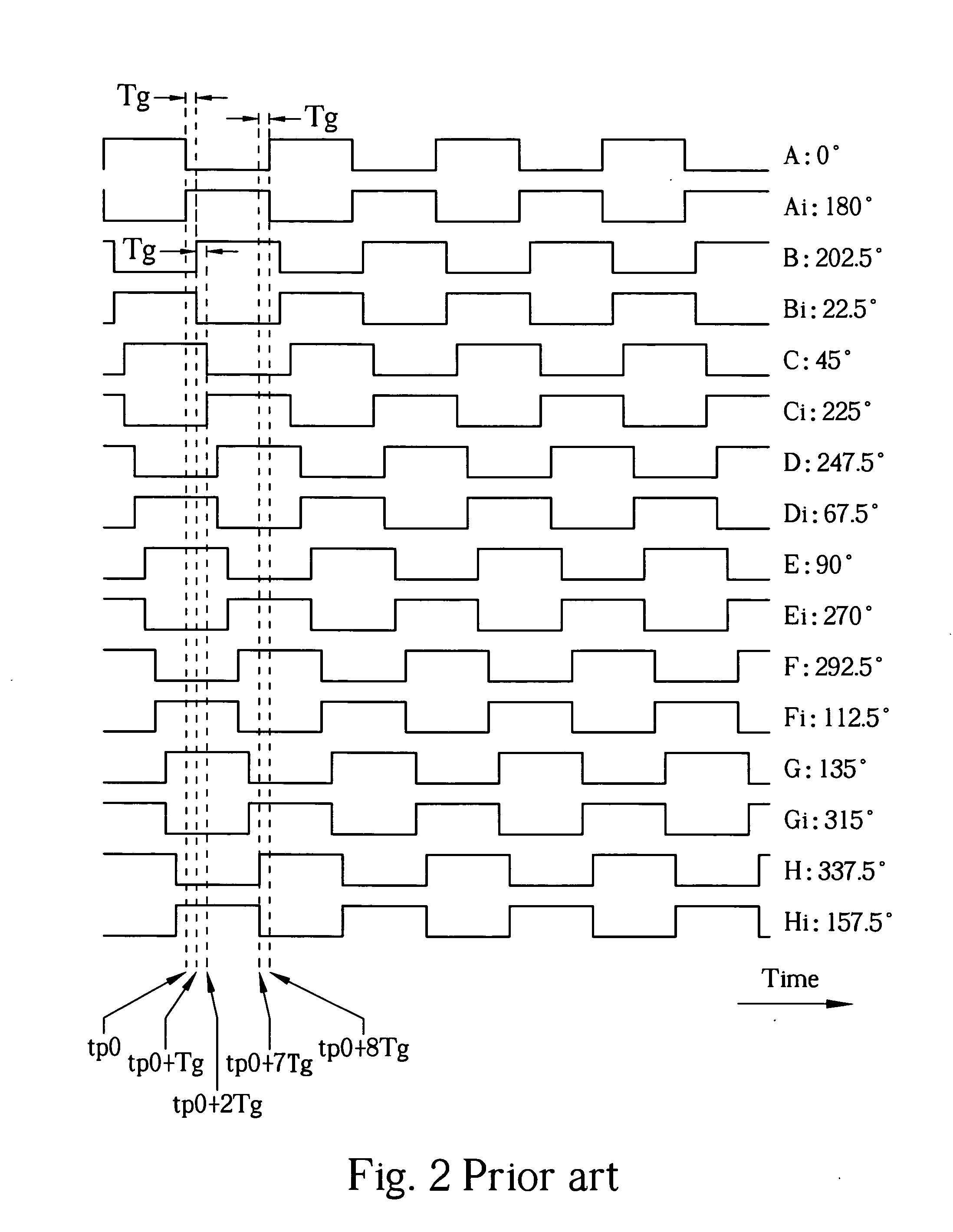 Method for multiple-phase splitting by phase interpolation and circuit the same