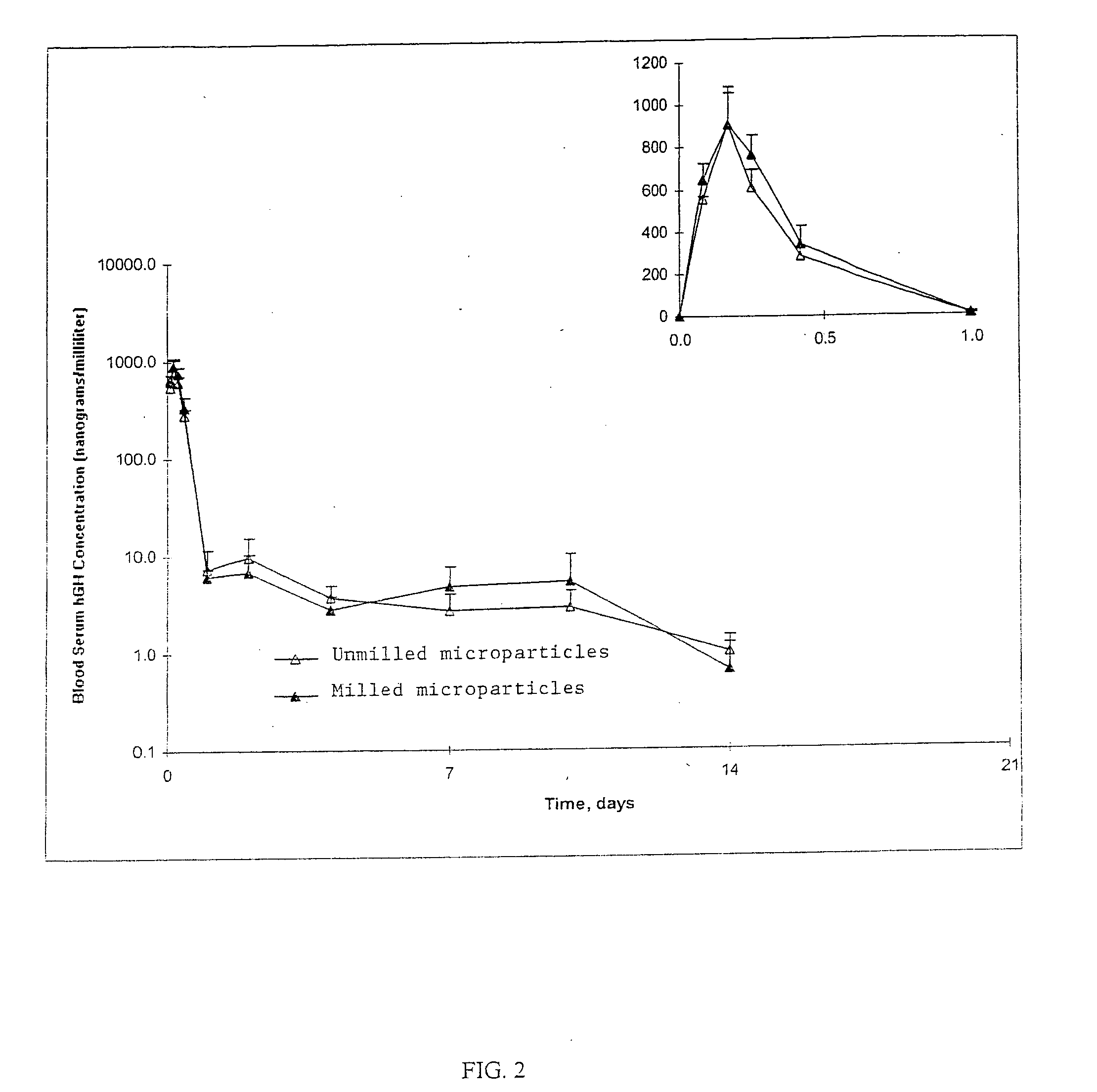 Method for milling frozen microparticles