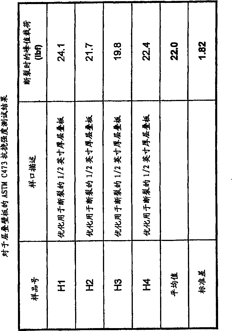 Acoustical sound proofing material with improved fracture characteristics and methods for manufacturing same