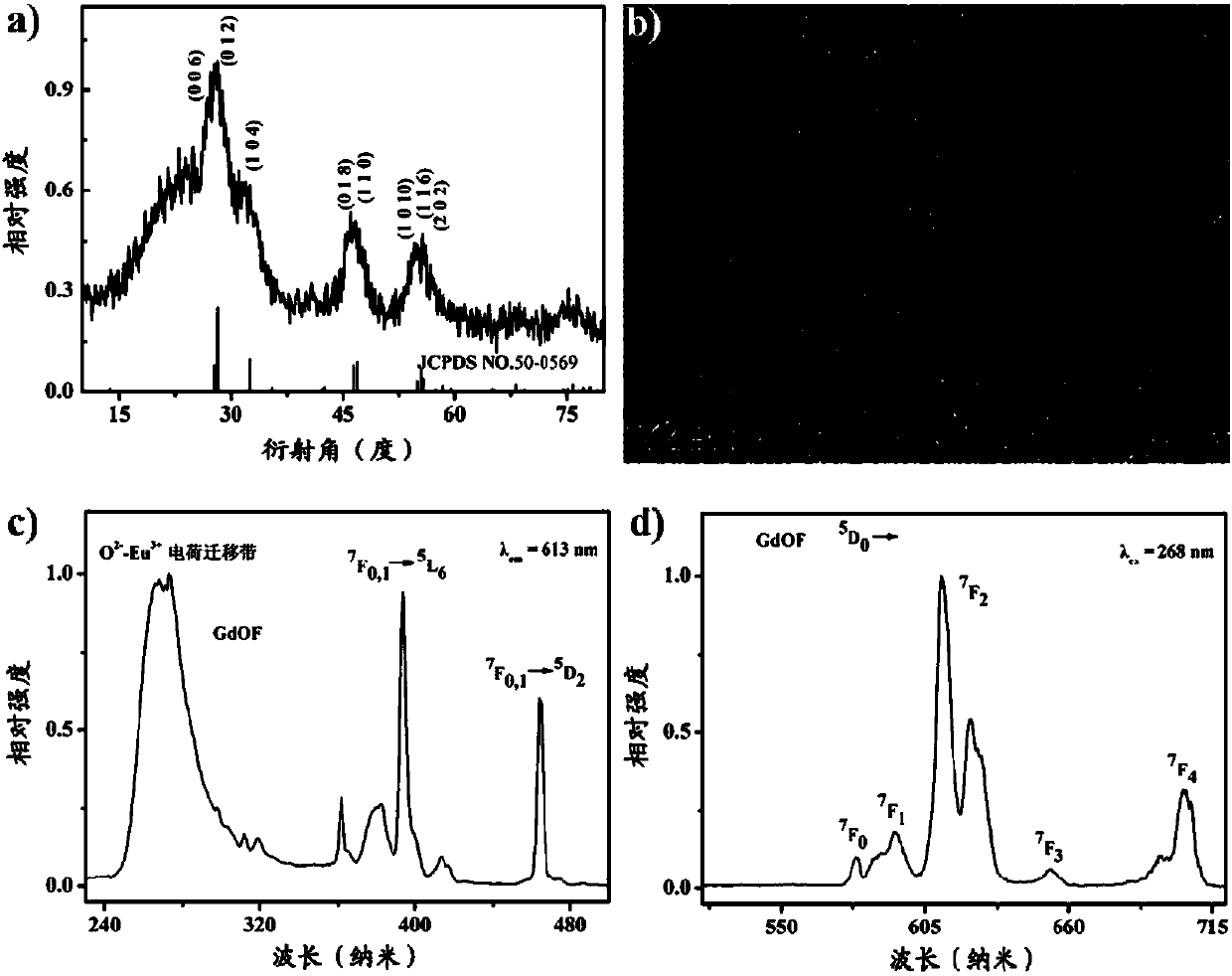 Rare earth oxyfluoride nanomaterial and its preparation method and application