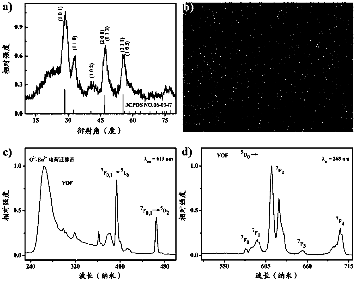 Rare earth oxyfluoride nanomaterial and its preparation method and application