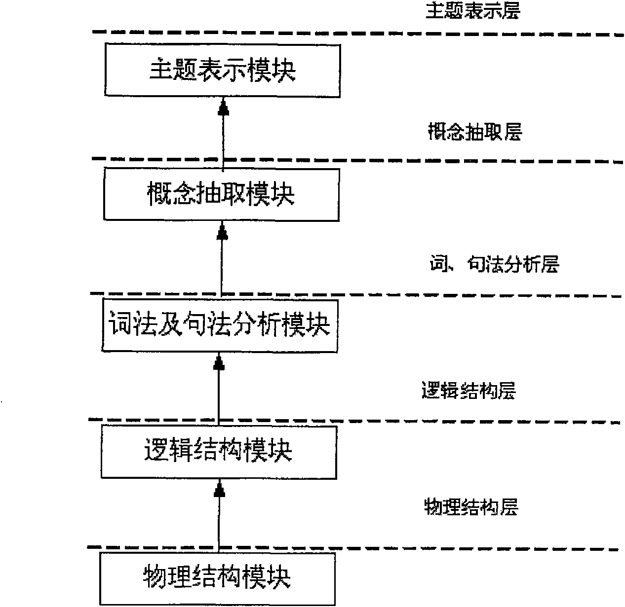 Open type document isomorphism engines system