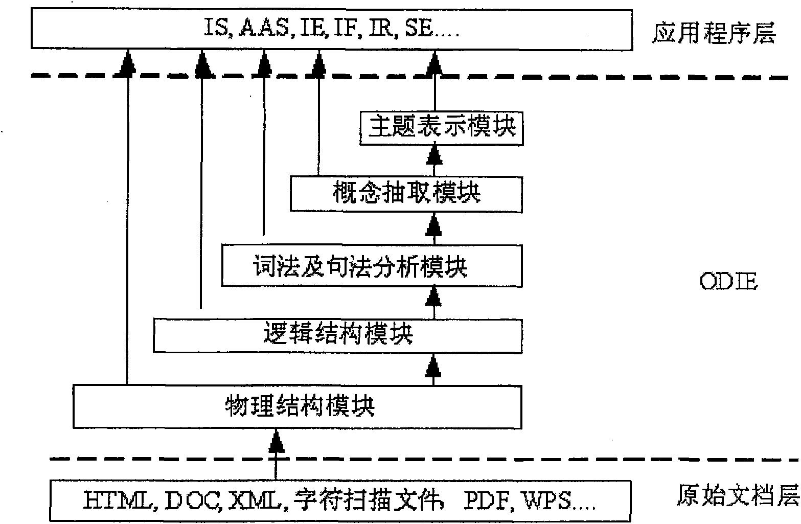 Open type document isomorphism engines system