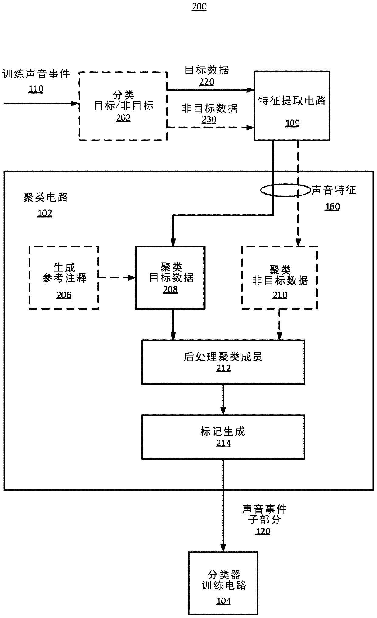 Acoustic event detection based on modelling of sequence of event subparts