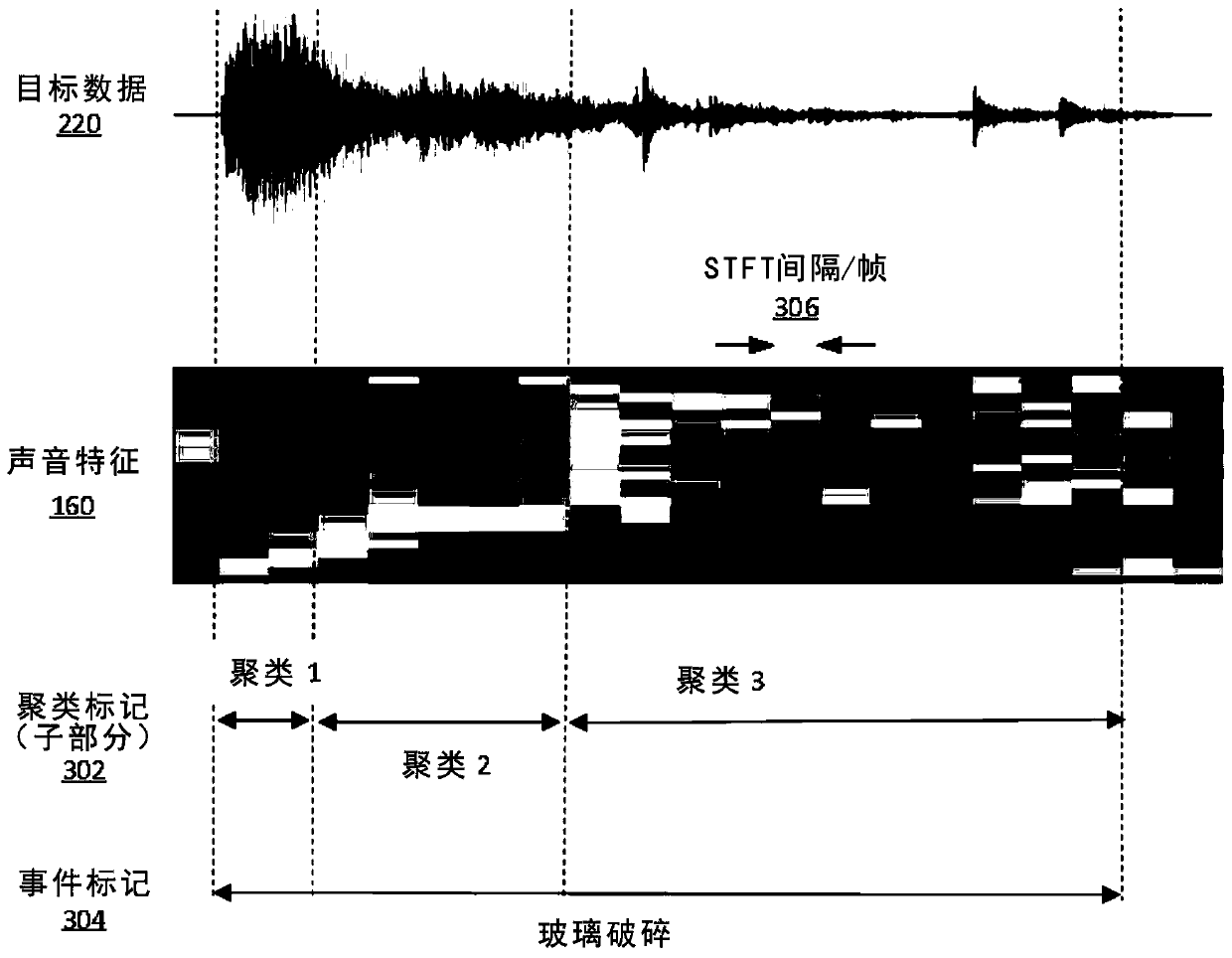 Acoustic event detection based on modelling of sequence of event subparts