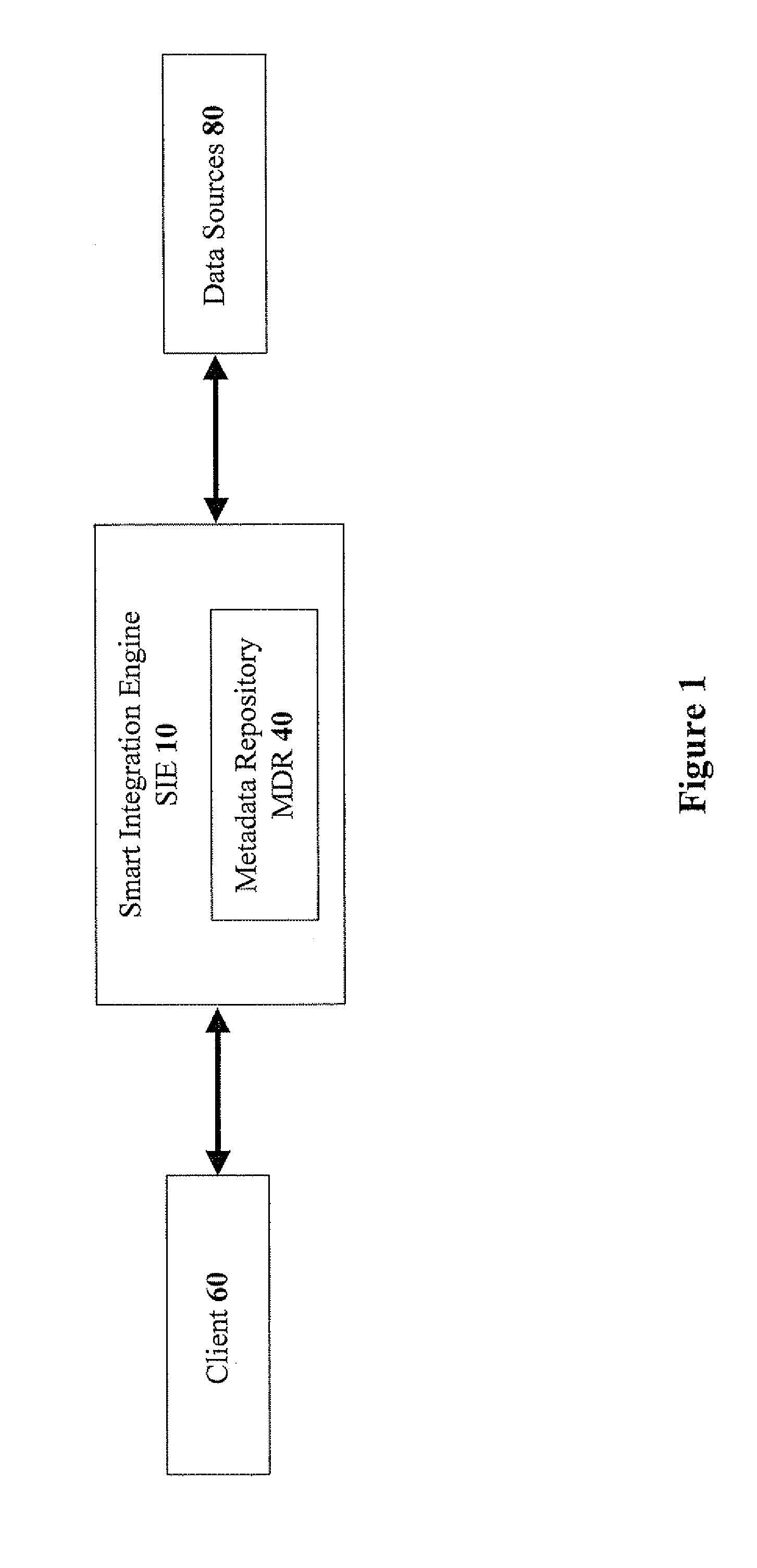 Smart Integration Engine And Metadata-Oriented Architecture For Automatic EII And Business Integration