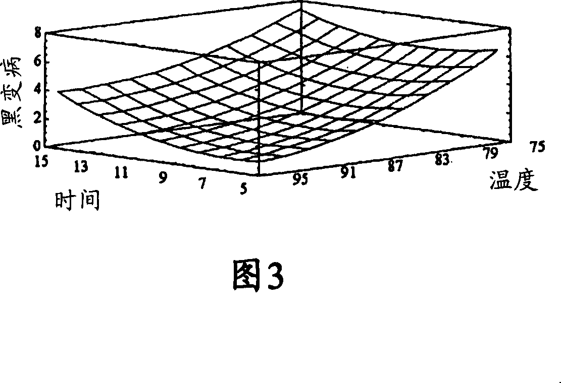 Process for producing cocoa polyphenol concentrate