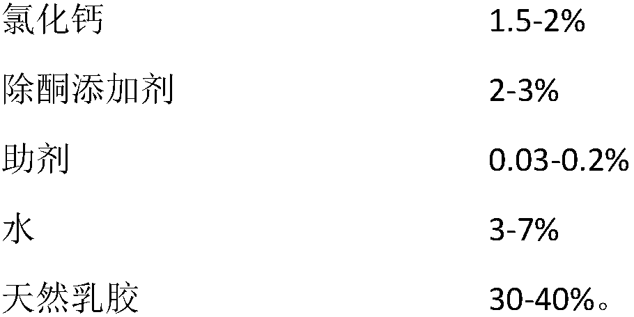 Backing adhesive material for controlling evenness of paper sheets and application method of backing adhesive material