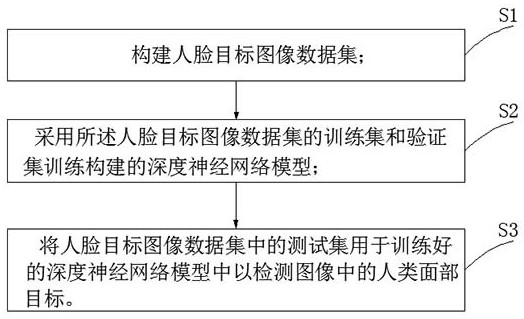 A Face Recognition Detection Method Based on Hybrid Attention Mechanism