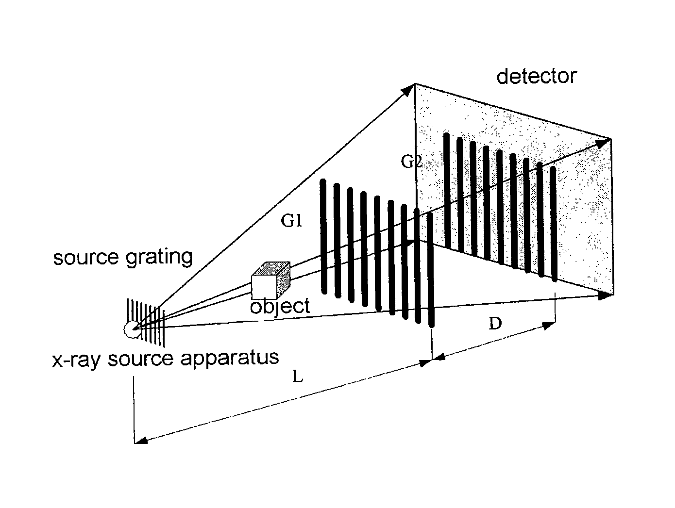 X-ray dark-field imaging system and method