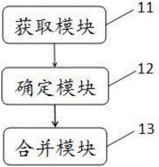 Message display method, apparatus and device