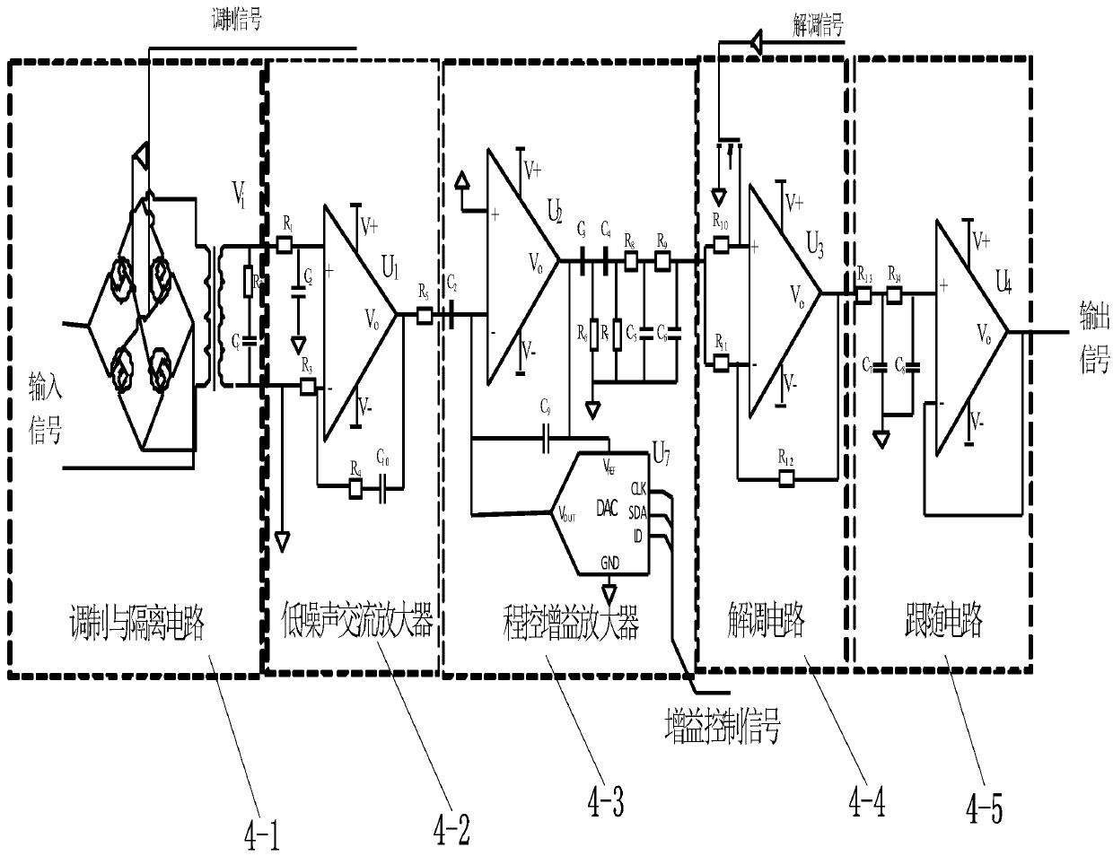 Program-controlled gain-type marine electric field signal acquisition method, system, device and application