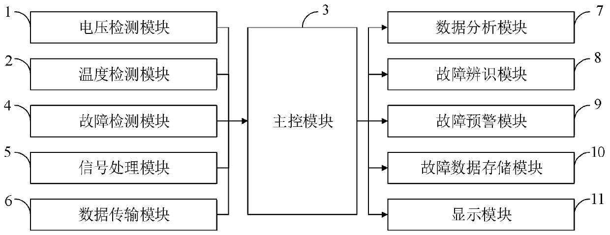 Power transformer fault diagnosis method and power transformer fault diagnosis device