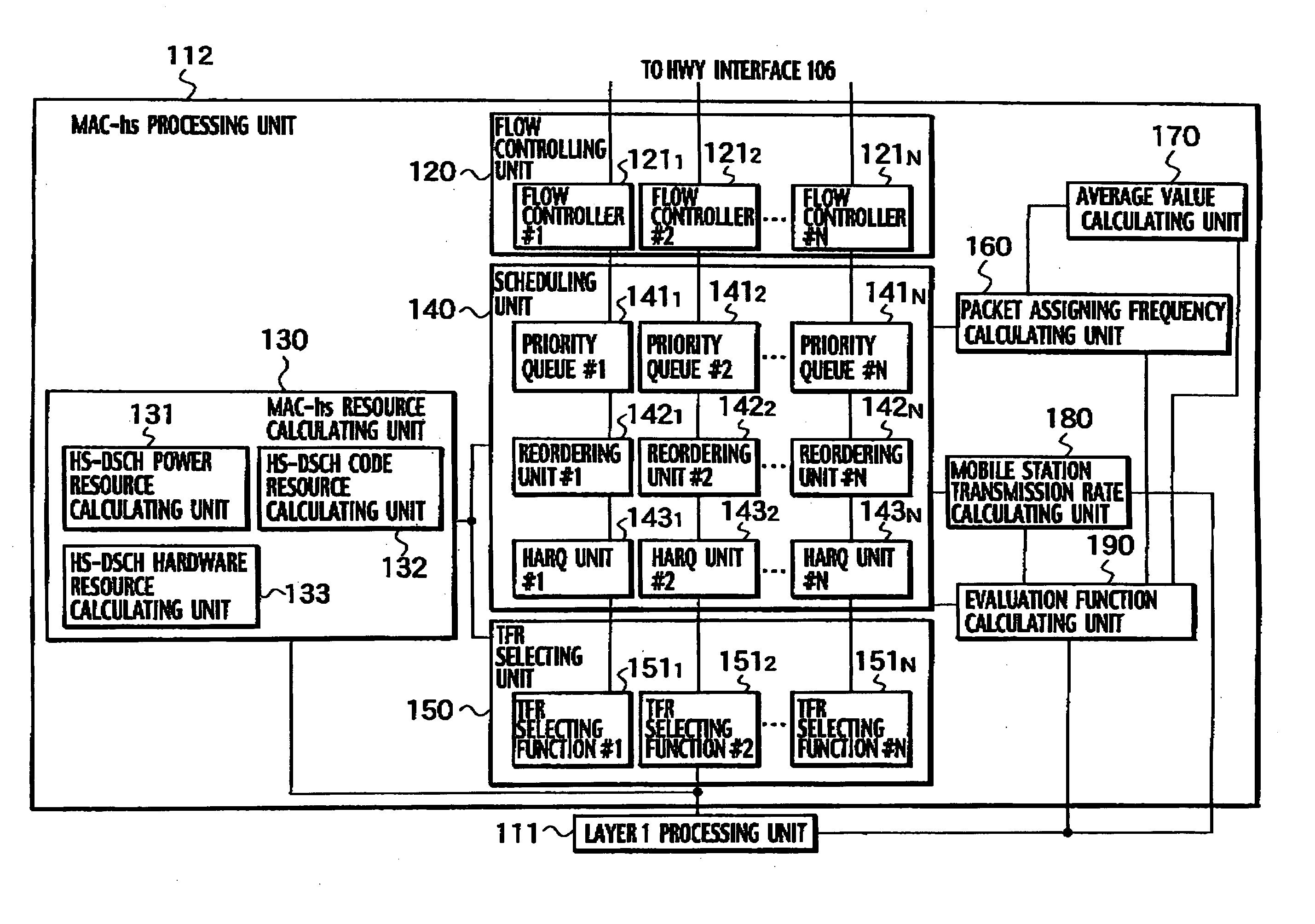 Packet transmission control apparatus and packet transmission control method