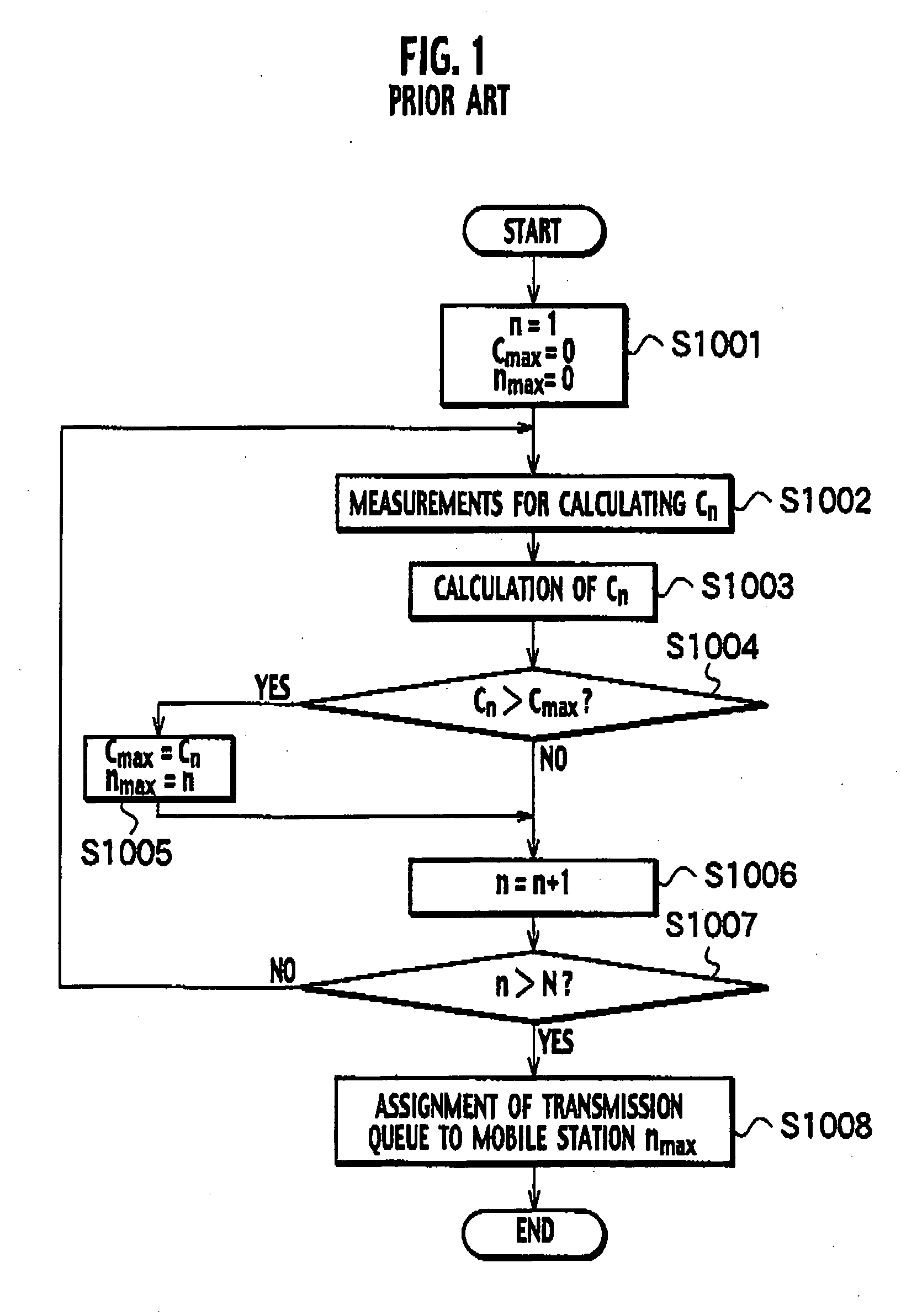 Packet transmission control apparatus and packet transmission control method