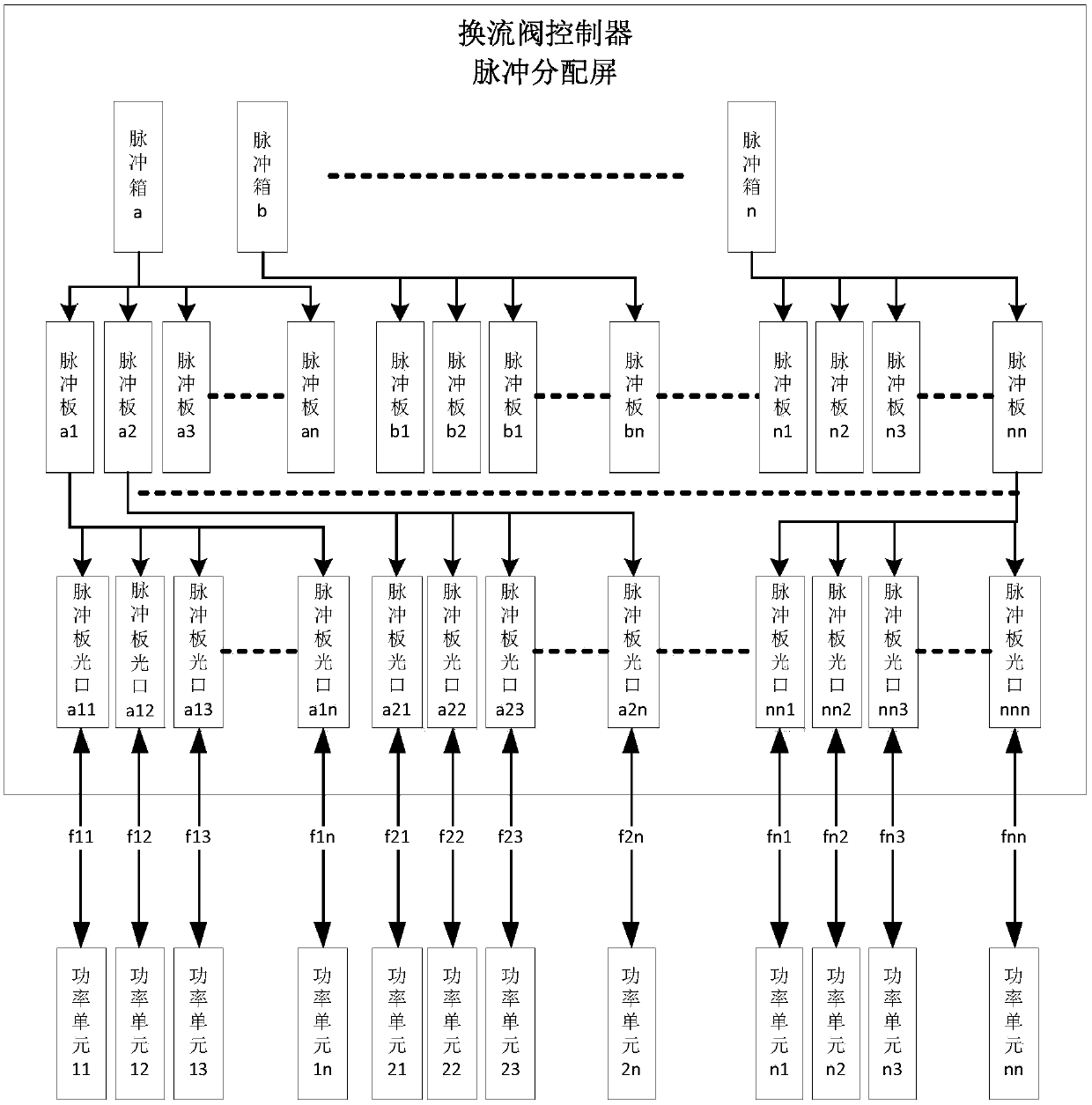 Communication network topology and method suitable for flexible modular multilevel converter valve