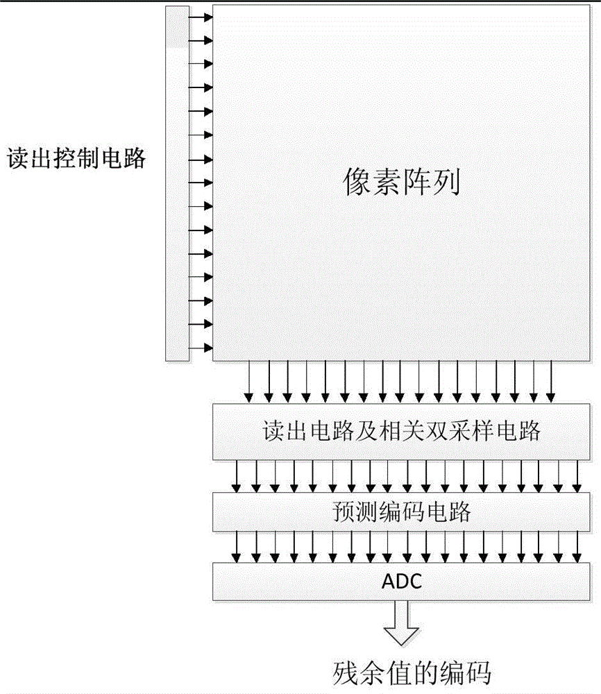 CMOS image sensor structure for realizing predictive coding image compression