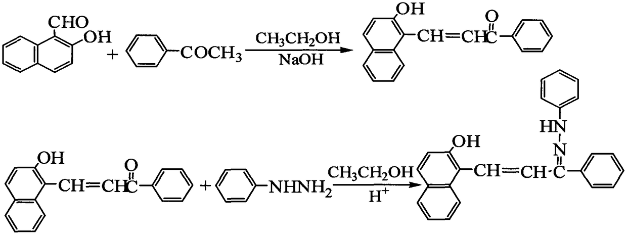 Corrosion inhibitor for pickling of copper and alloys thereof and preparation method of corrosion inhibitor