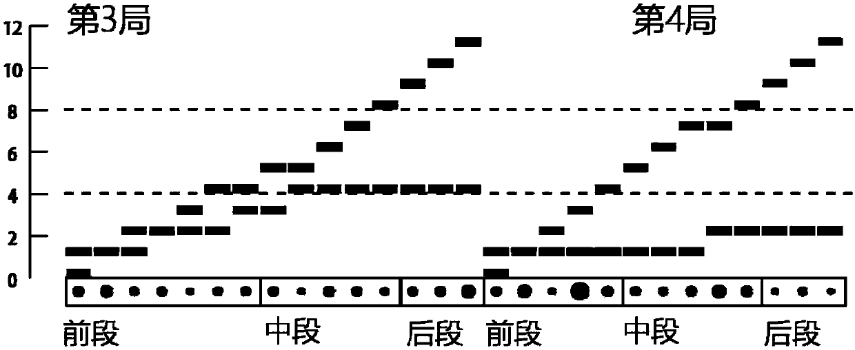 Method for obtaining game fragments with guiding significance in table tennis games