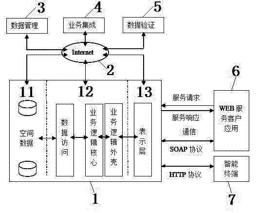 Hydraulic power plant intelligent management system based on geographic information system