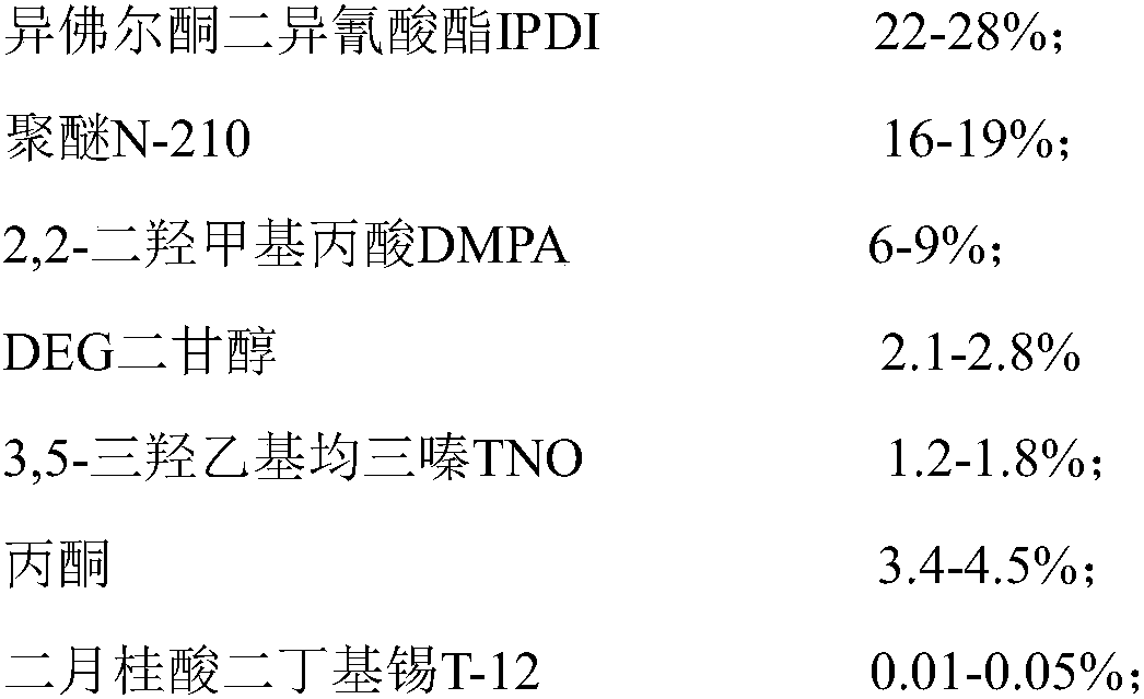 Antibacterial nanometer polyurethane emulsion with air purification function, method for preparing same and carpentry paint