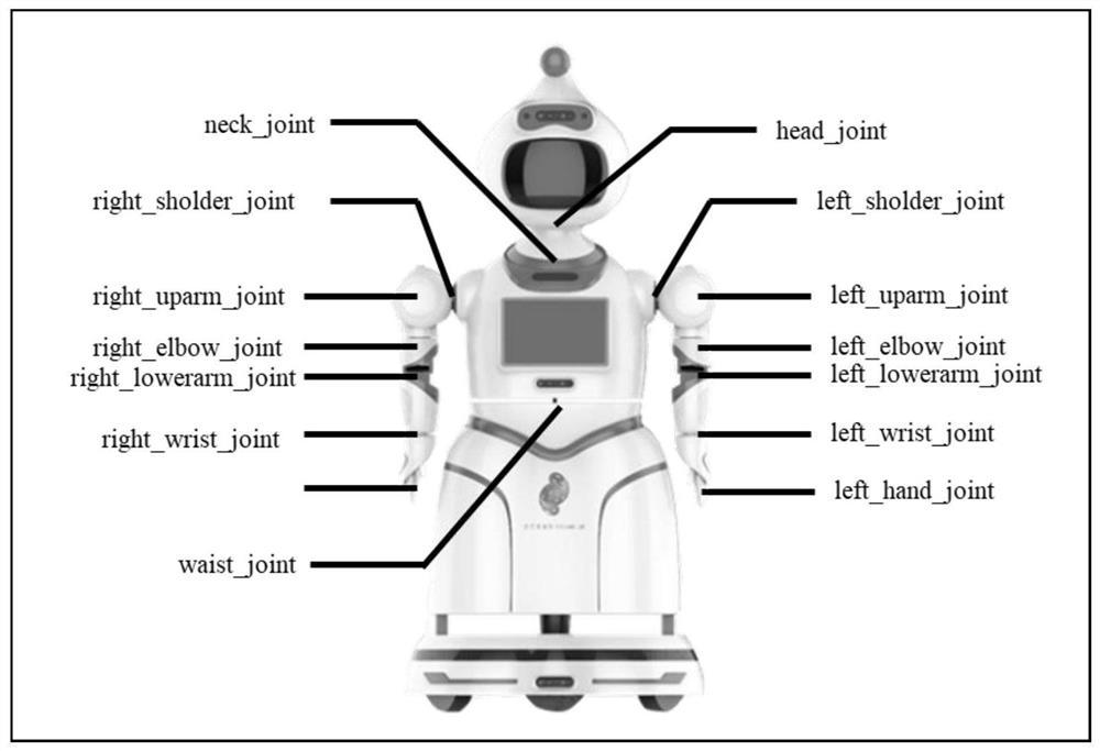 Method and device for generating body movement of robot, electronic equipment and medium