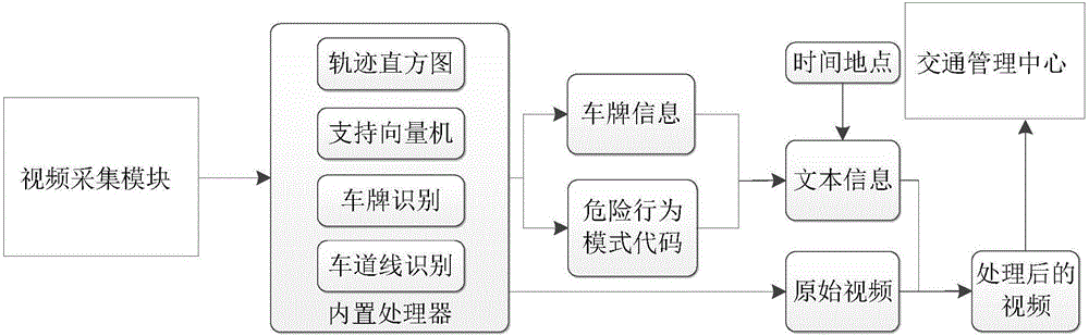 Intelligent traffic monitoring camera for identifying vehicle illegal movement modes