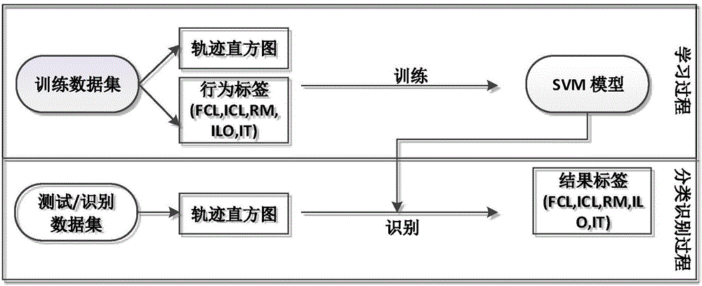 Intelligent traffic monitoring camera for identifying vehicle illegal movement modes