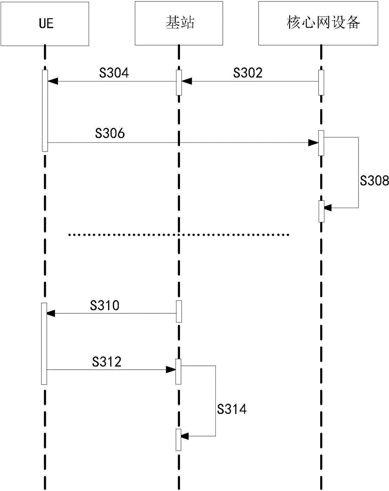 Authentication method and device for user equipment