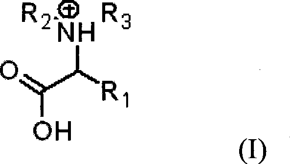 Method for preparing amide