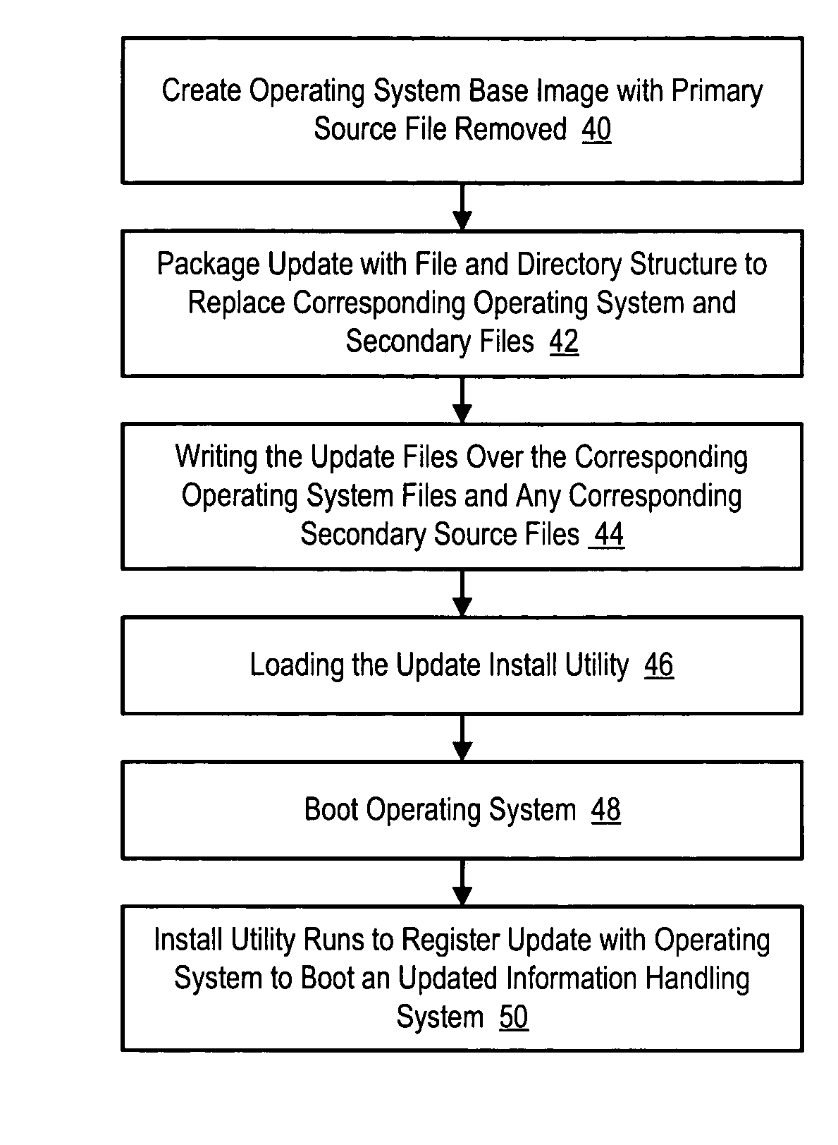 System and method for preintegration of updates to an operating system