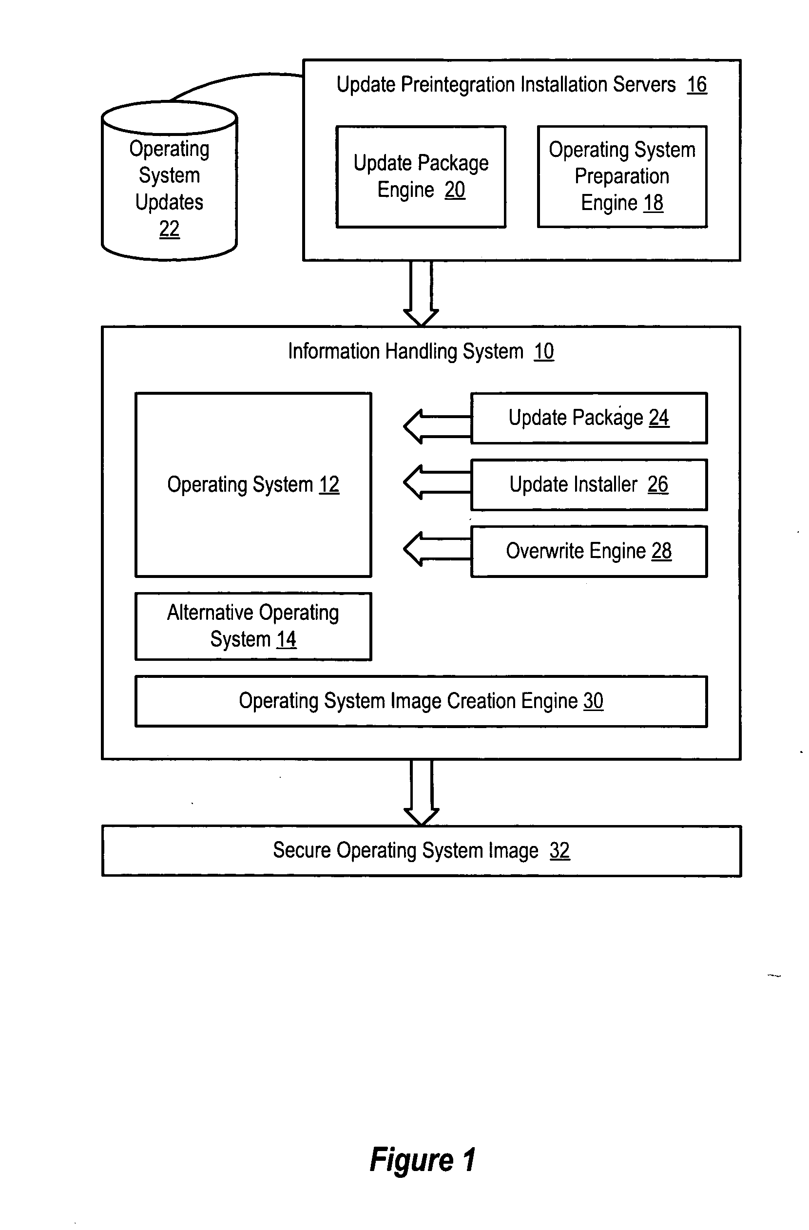 System and method for preintegration of updates to an operating system