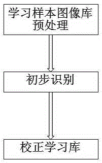 Data collection method based on virtual login