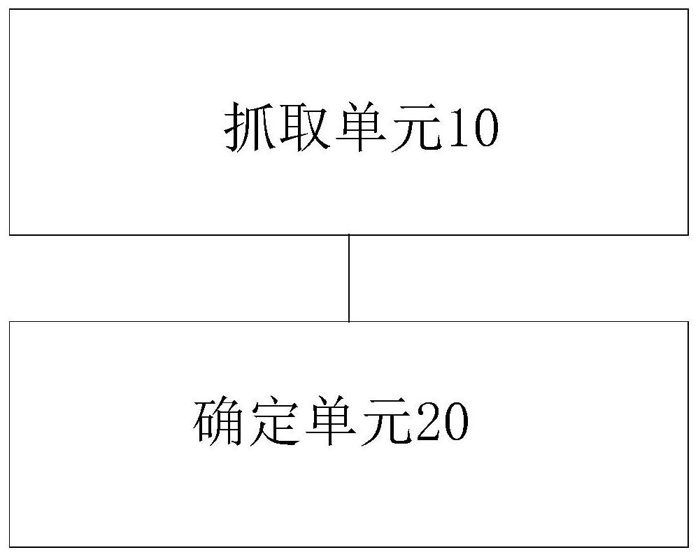 Real-time call information extraction method and device, processor and electronic device